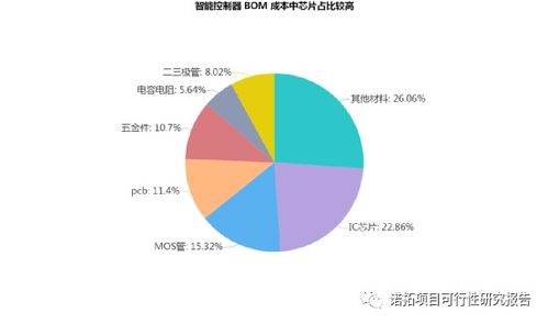 600100同方股份，深度解析与投资策略