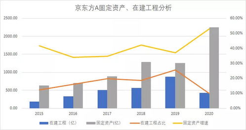 京东方A（000725）投资分析报告