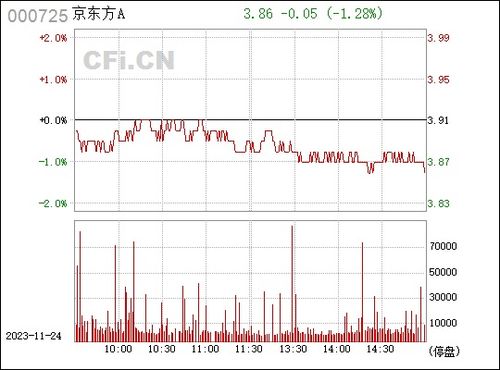 京东方A（000725）投资分析报告