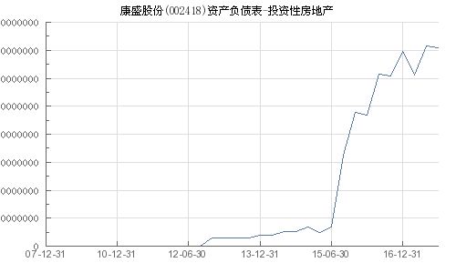 康盛股份（002418）的投资分析与策略