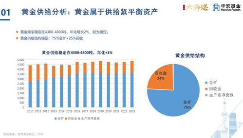 600547山东黄金，投资分析与策略建议