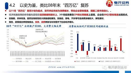 上证180指数，深入解读与投资策略分析