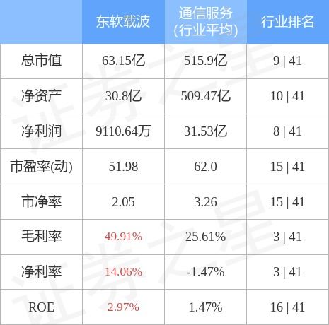 东软载波股票，价值投资与技术分析的双重视角