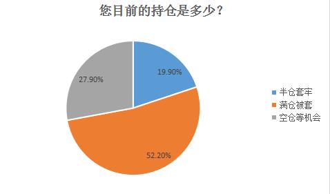 如何明智地购买创业板股票