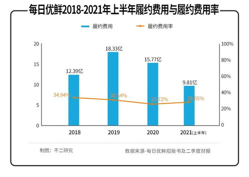 每日优鲜股票，价值洼地还是风险陷阱？