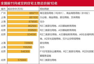 央企国企不再热衷拿地，市场趋势下的新动向