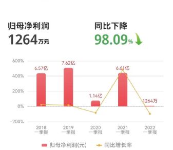 攀钢钒钛股票，投资价值分析与策略建议