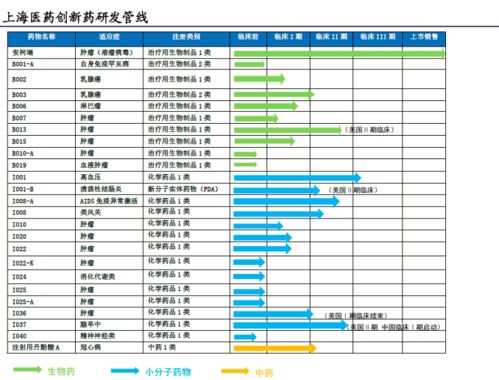 瑞康医药股票投资分析报告