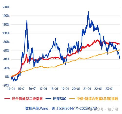 可换股票据，一种独特的投资工具