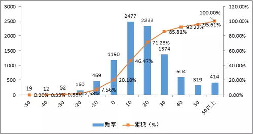 任天堂股票投资分析与策略