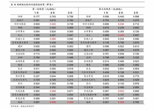 易世达股票分析与投资策略