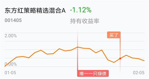 东方财富网股票投资策略与分析