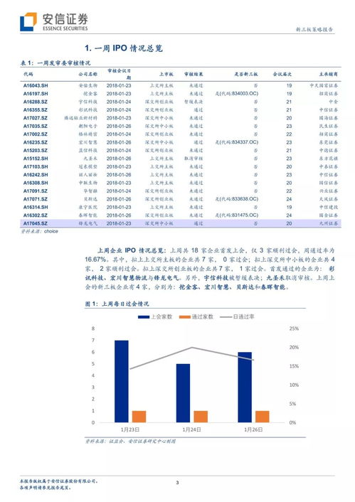 新三板概念股的投资价值分析与风险评估