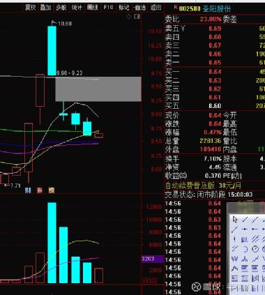 股票002580，圣阳股份的深度分析与投资策略