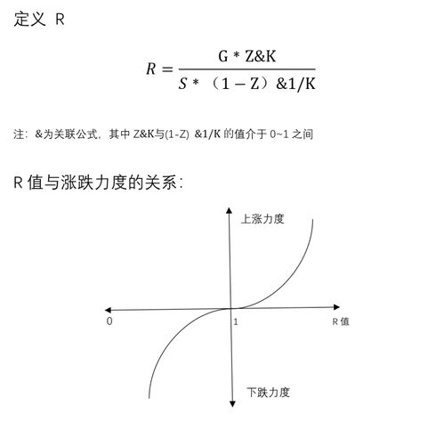 股票涨跌原理深度解析