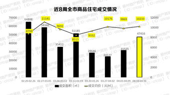 万方地产股份有限公司的投资价值分析与策略