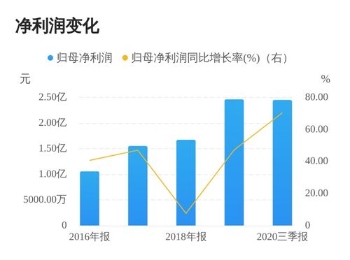 广弘控股股吧分析与投资建议