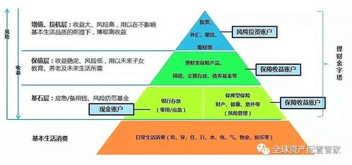 平安万能险，全面解析与投资策略