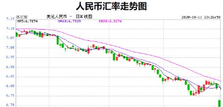 人民币大涨的背后原因