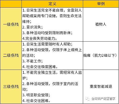 儿童意外险的报销流程与注意事项