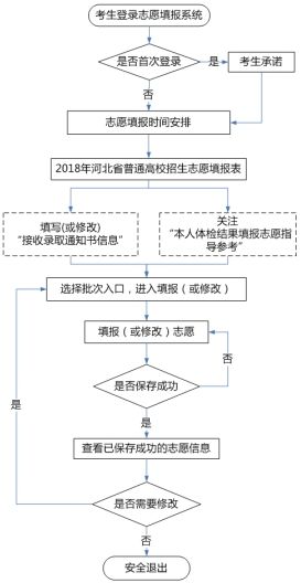 儿童意外险的报销流程与注意事项