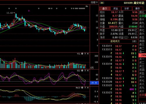 股票600348，潞安环能的投资分析与策略