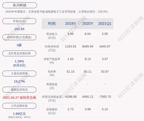 三安光电股份有限公司的投资分析报告