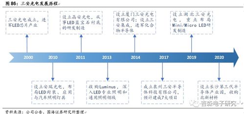 三安光电股份有限公司的投资分析报告