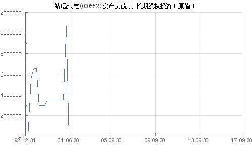 靖远煤电股票（000552.SZ），深度分析与投资策略