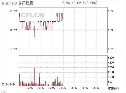 靖远煤电股票（000552.SZ），深度分析与投资策略