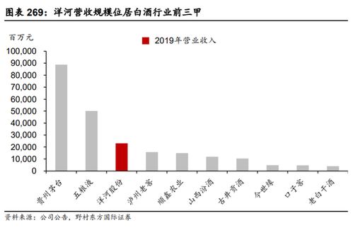 中秋白酒销售疲软，市场变革下的挑战与对策