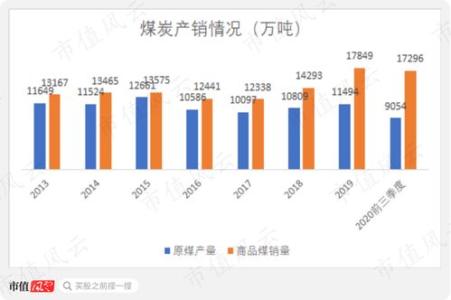 中石油上市历程及其投资价值分析