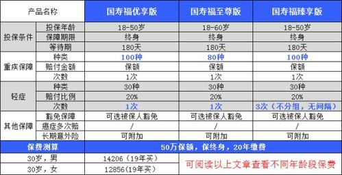 中国人寿福满一生保险产品深度解析与投资建议