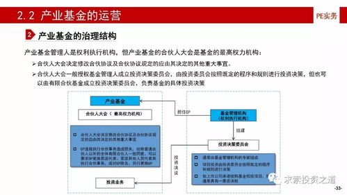 001113基金分析与投资建议