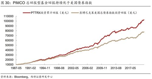 001184基金深度分析与投资策略