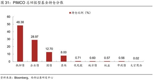 001184基金深度分析与投资策略