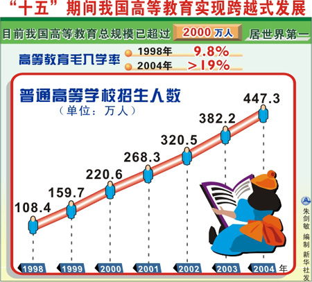 中国制造实现跨越式增长