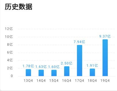 深度解析，浙大网新科技股份有限公司的投资价值分析