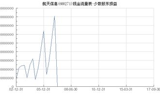 股票600271，航天信息股份有限公司的投资分析与策略