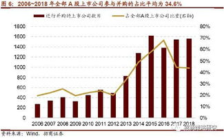 新希望股票，深度分析与投资策略