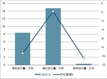 新型城镇化概念股的投资策略与前景分析