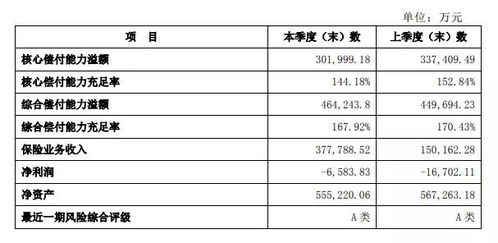 长城人寿保险，综合评估与理财规划建议