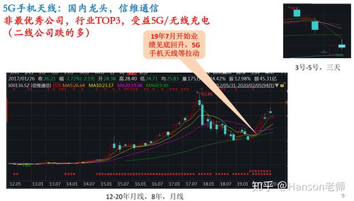 蓝星清洗股票的投资分析与策略