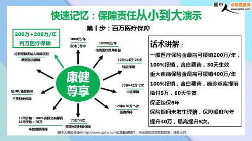 全面解析生命人寿富贵全能——为您的财富增值保驾护航