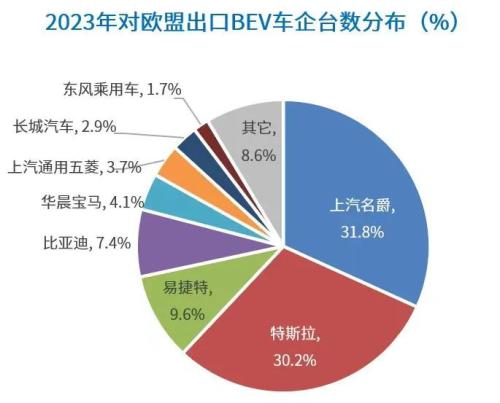 美国对中国电动汽车加征关税的影响与探讨