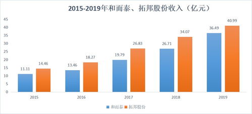 恒邦股份002237，深入解析与投资策略