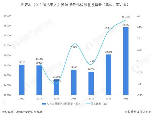 广州药业股票分析与投资策略