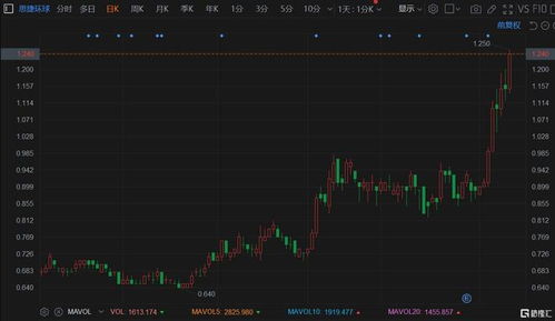 中煤能源股票，长期价值与短期波动的平衡之道