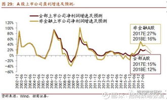 粤电力A股的投资分析与策略