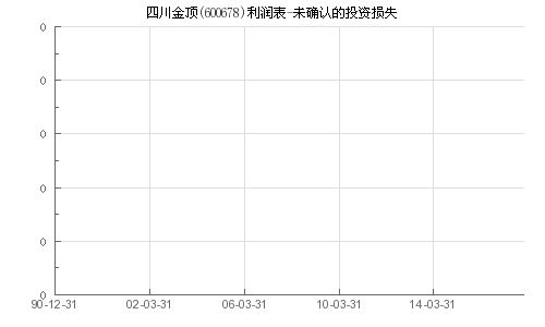 600678四川金顶，投资分析与策略